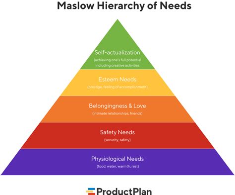 Rules Of Product Design According To Maslows Hierarchy Of Needs My Xxx Hot Girl