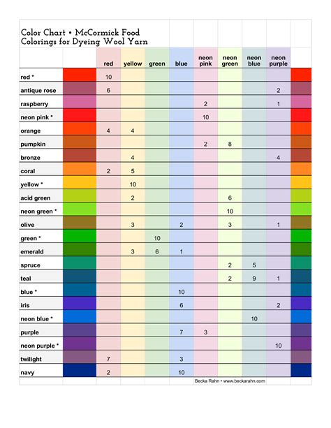Food Coloring Chart - How to create a Food Coloring Chart? Download