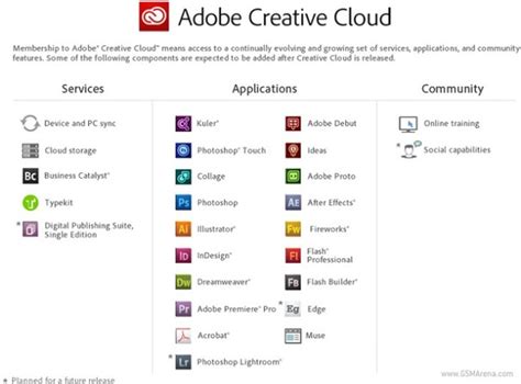 Adobe anuncia o Creative Suite 6 que estará disponível em maio e com