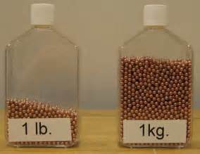 Definitions of pounds and kilograms. University of Michigan