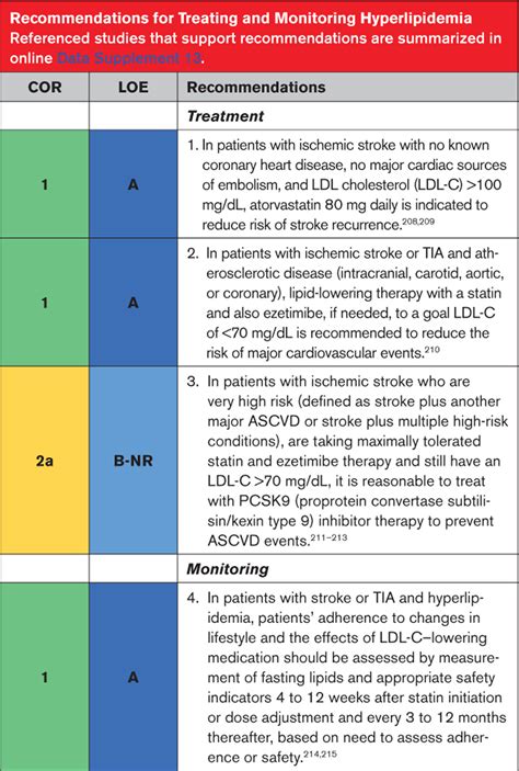2021 Guideline For The Prevention Of Stroke In Patients With Stroke And