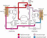 Reverse Cycle Heat Pump