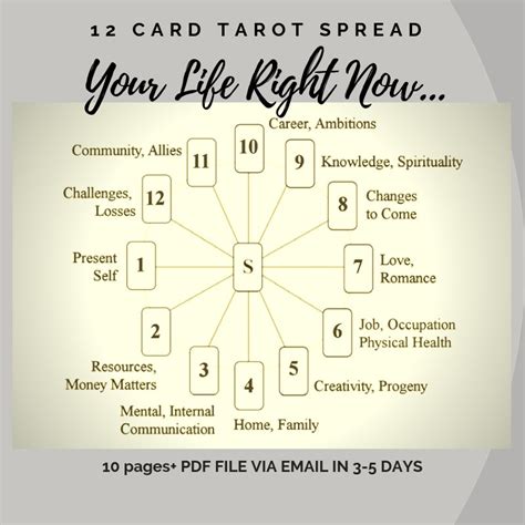 Your Life Right Now 12 Card Tarot Spread 10 Page Pdf File Sent By