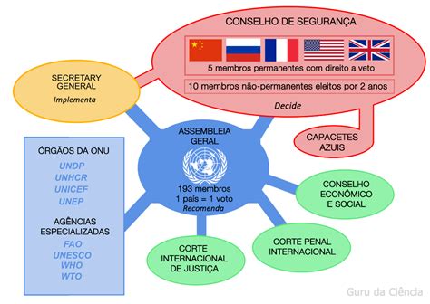 Pelo Menos 48 Paises Tem Partidos E Organizações Governamentais