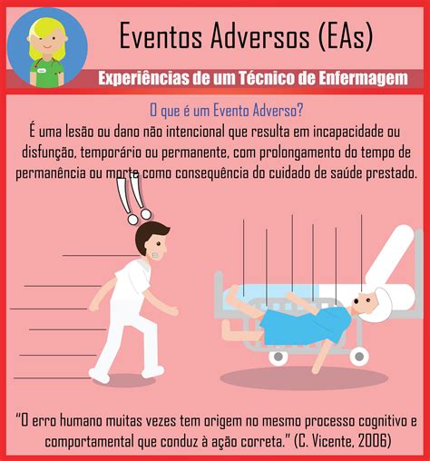 Eventos Adversos EAs Enfermagem Ilustrada