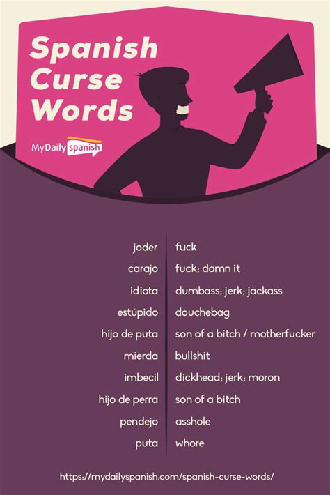 Swear Words In Different Languages Pdf - Riz Books