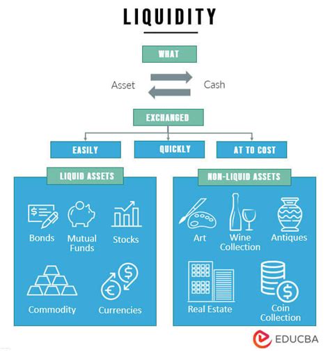 Liquid Assets Examples What Are Liquid Assets And Its Importance