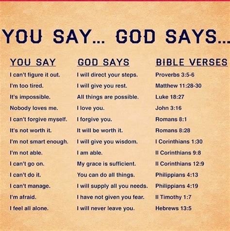 What Does God Say Whose Report Are You Going To Believe ~ Every Word