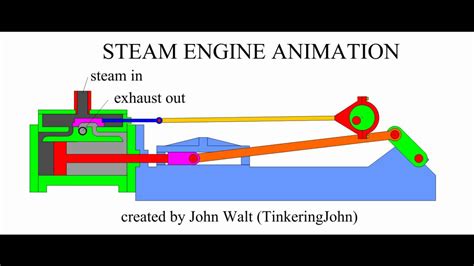 Steam Engine Working Animation