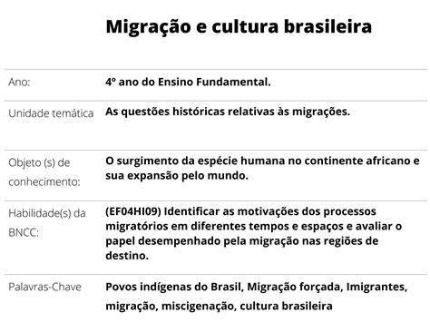 Plano De Aula Ano Migra O E Cultura Brasileira