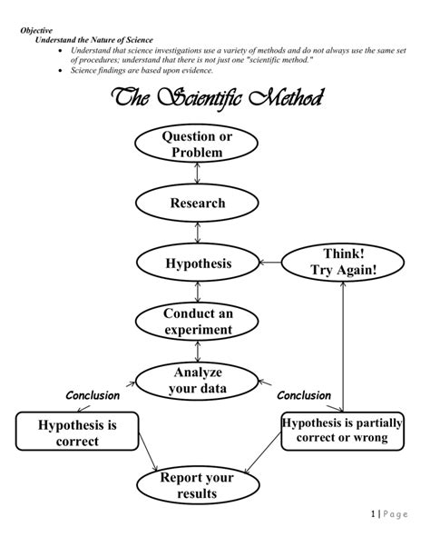 The Nature Of Science Worksheet