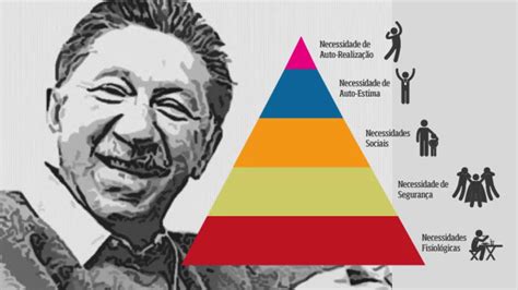Psicologia Organizacional Smr Setenta Años De La Teoría De Abraham Maslow