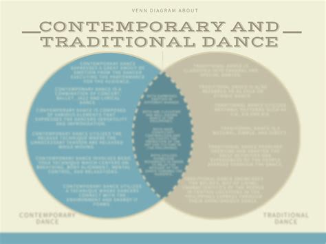 Solution Venn Diagram About Contemporary And Traditional Dance Studypool