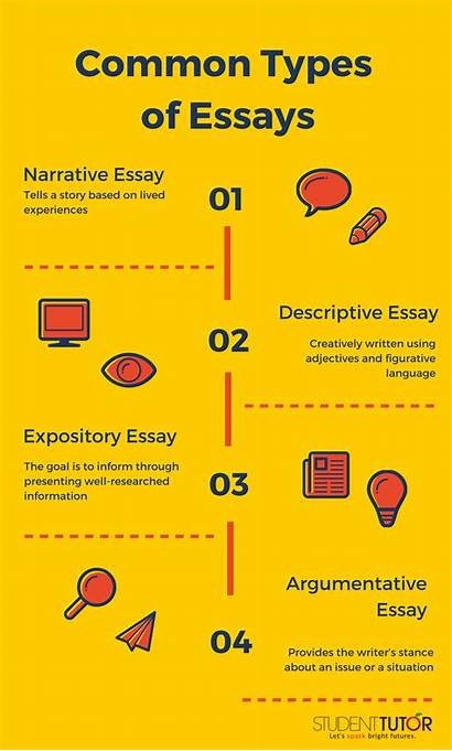 Essay Write Tutor Student Narrative Ultimate Guide