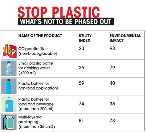 The Ban On Single Use Plastics In India Has Been A Failure For Three