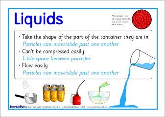 Solids, liquids and gases posters (SB6678) - SparkleBox | Kindergarten ...