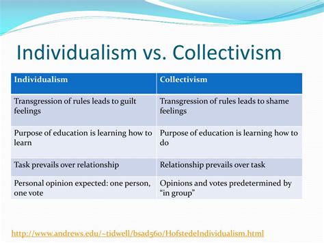 Ppt Bus 207 Intercultural Communication Powerpoint Presentation Free