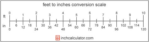 I.e 2 × 12 = 24. Inches to Feet Conversion Calculator (in to ft) - Inch ...