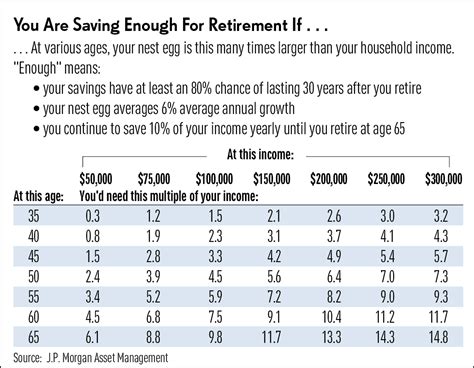 How Much Do You Need To Retire The Big Picture