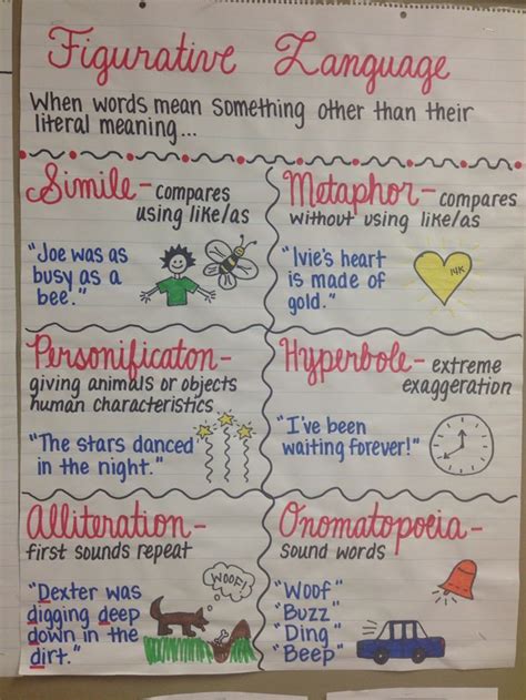 Figurative Language Definitions And Examples Printable