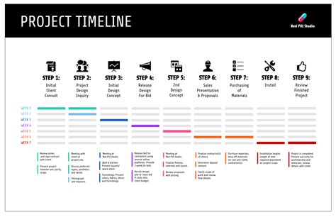 Blog Infographics Contoh Project Timeline Glints Blog Vrogue