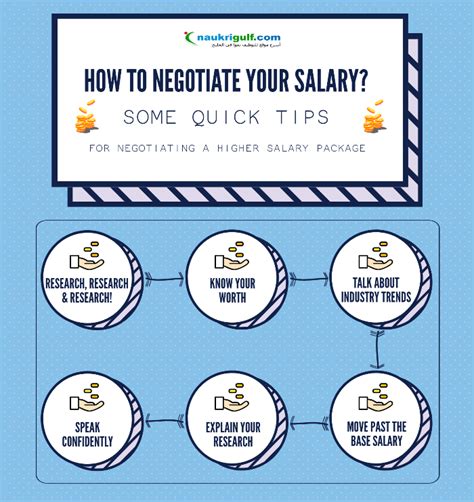 6 Salary Negotiation Tips For A Higher Pay Package