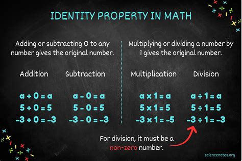 Identity Property In Math Definition And Examples