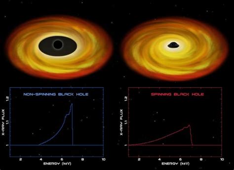 Cygnus X 1 Fact Sheet Stardates Black Hole Encyclopedia