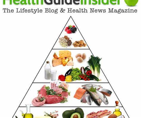 Диета кето ротационная – Ротационная циклическая кето диета - жир будет Картинка - Диета кето ротационная – Ротационная циклическая кето диета - жир будет