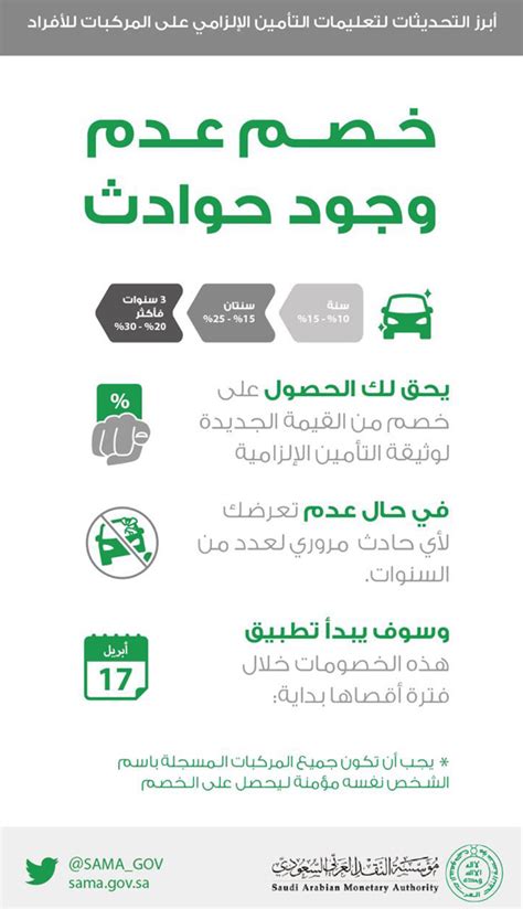 You'll need to buy the coupons in advance and it could be cumbersome if you need to display. Saudi insurance firms to provide no-claim discounts