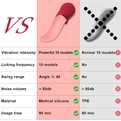 Koupit Online Female Vibrator Simulation Tongue Licking Clit Vagina Vibrator Simulation Real