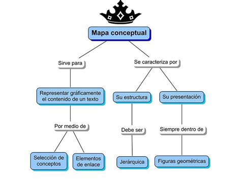 Como Se Hace Un Mapa Conceptual Explicacion Paso A Paso Y Ejemplos Images