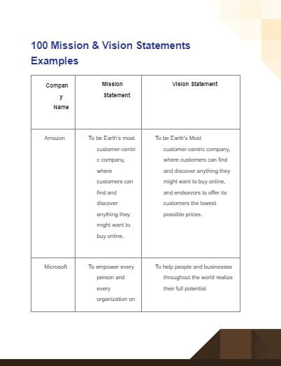 200 Vision And Mission Statement Examples How To Write Guide
