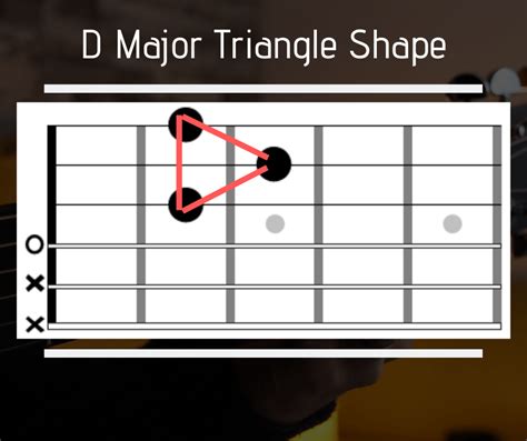 D Major Chord On Guitar Sheet And Chords Collection