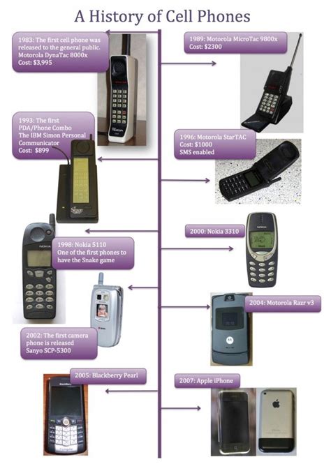 An educational history of the most iconic and important cell phones over the last 3 decades. The Evolution of Cell Phones: A History of Cell Phones ...