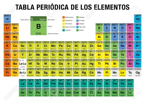 Tabela Periodica Atualizada E Completa Images