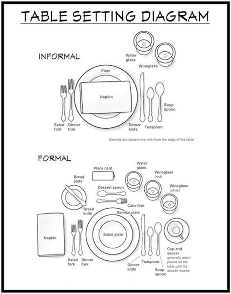 Accuracy and precision become paramount in setting the table for formal table settings. How to set a table - Diagram show an informal table ...