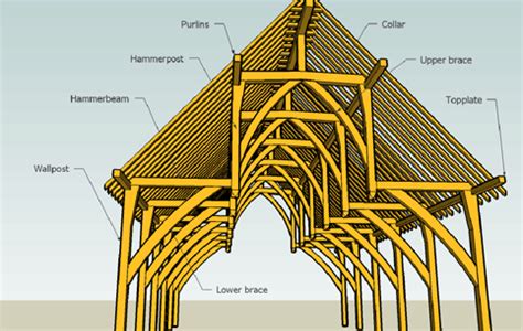 This decking serves as a protective layer that is usually made up of wooden occasionally, the owner will want to implement a type of radiant barrier sheathing, which is a wooden board with an aluminum sheet on one of the sides. The different types of roof trusses and their application in buildings | Timber framing, Roof ...