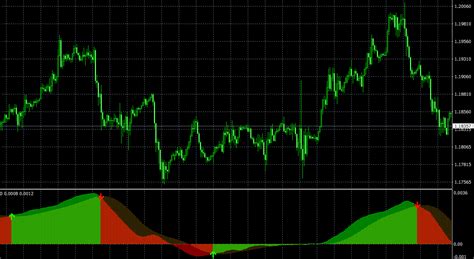 Force Volume Divergence Mt4 Indicator Powerful Tool For Scalping And