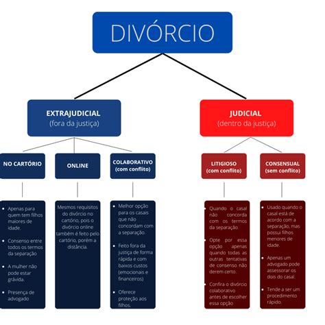 Divorcio Concepto Historia Causas Tipos Y Efectos