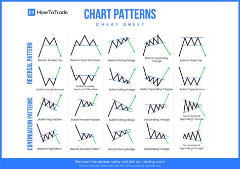 Technical Stock Chart Patterns Cheat Sheet Stock Chart Patterns Images Hot Sex Picture