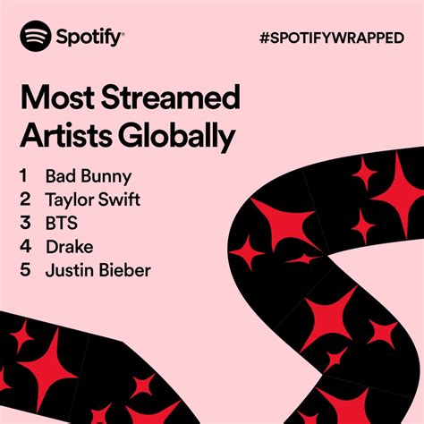 Who Are The Top 5 Most Streamed Artists On Spotify In 2021 Bad Bunny
