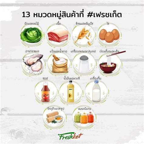 กดซอสนคาชลๆ กบ 13 หมวดหมสนคาท เฟรชเกต คณสามารถคนหาสนคาไดตามประเภททตอง