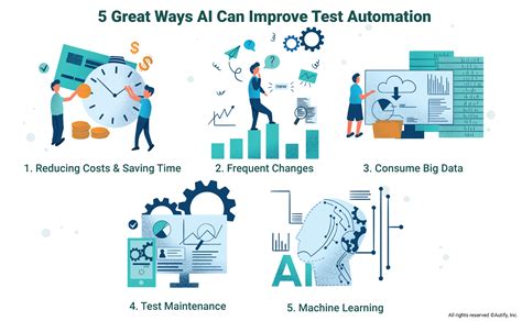 5 Great Ways Ai Can Improve Test Automation Autify Blog