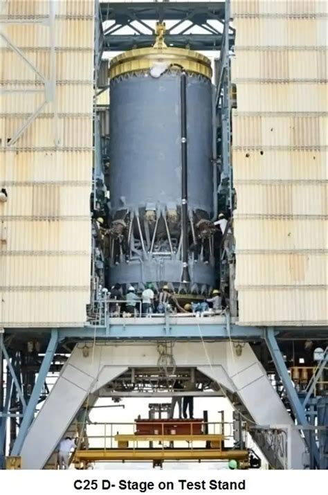 ISRO Successfully Tests C25 Cryogenic Upper Stage Of GSLV MkIII
