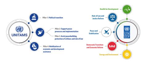 About Us United Nations Development Programme
