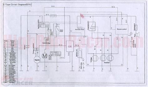 If you take a close look at the diagram you will there are 3 basic sorts of standard light switches. Chinese Atv Wiring Diagram 500 - kapris-naehwelt