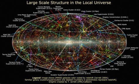 From wikipedia, the free encyclopedia. The Biggest Thing In The Universe Shouldn't Exist | David ...