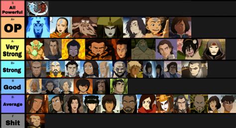 My Tier List For Avatar From Left To Right It Gets Stronger Or At Least I Tried To Make It