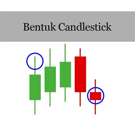 Pengertian Dan Cara Membaca Candlestick Pada Trading